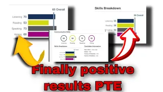 After 12 Days PTE Finally results positive || Easy step to clear pte and achieve 60 to 65 points