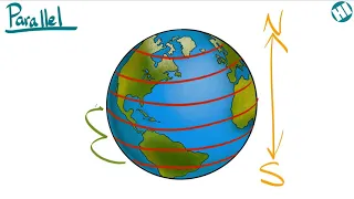 Parallels |  Latitude | -  Definition for Kids