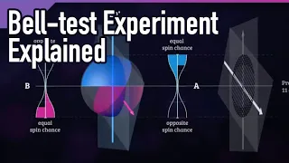 Correlation in Bell-test experiment explained