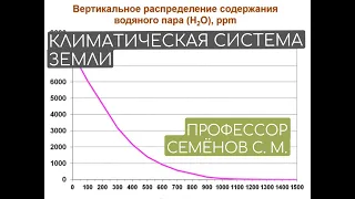 Климатическая система Земли. Семёнов С.М., д. ф.-м.н.