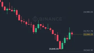 БИТКОИН ПРОГНОЗ 14-15 ИЮНЯ. ДА КТО ТАКОЙ, ЭТОТ ВАШ АЦКОК?