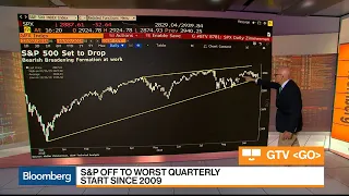 S&P 500 Could Drop to 2,100 in First Quarter, ICAP's Zimmermann Says