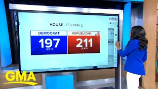 Control of House and Senate still up for grabs l GMA