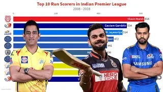 Top 10 Highest Run Scorers in IPL | 2008 - 2018 | All Seasons | Indian Premier League