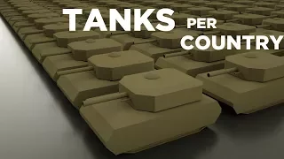 Number of tanks per country