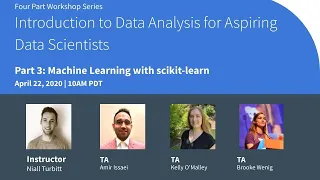 Workshop Part 3 | Intro to Machine Learning with scikit-learn