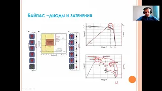 Конфигурация солнечной станции