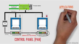 MCS 5 Machinery Control System for mtu marine engine electronic interfacing with engine