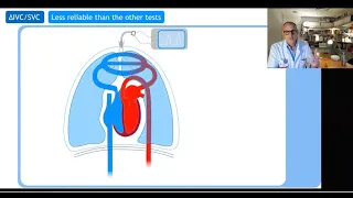 Fluid Unresponsiveness is more important  Xavier Monnet 2020