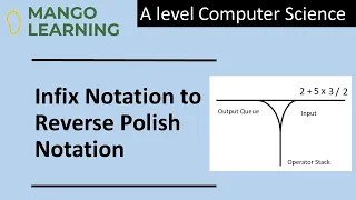 Converting from Infix to Reverse Polish Notation