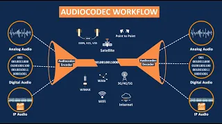 Learn more about AEQ AUDIOCODECS