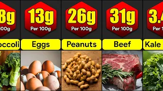 Highest Protein Foods In The World | Comparison