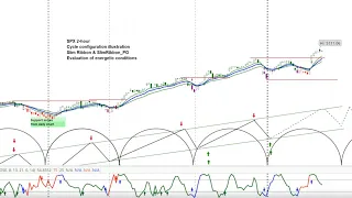 REPLAY - US Stock Market - S&P 500 SPX | Projections & Timing | Cycle and Chart Analysis askSlim.com