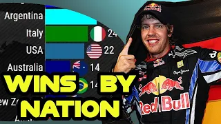 Which country is most successful in Formula 1? (All time wins ranking by nation 1950-2021)