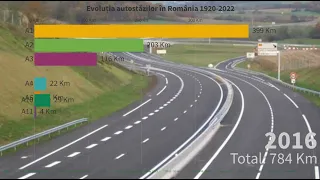 Evoluția autostrăzilor din România 1920-2022 -- The evolution of the motorways in Romania 1920-2022