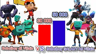 Boboiboy Villains vs Boboiboy Galaxy Villains