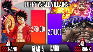 One piece power levels | Luffy vs All Villains Power Levels