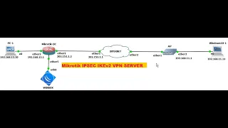 Mikrotik IPSEC IKEv2 VPN SERVER For Windows Client Access to Internal Network