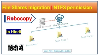 File Shares migration | NTFS permission Move | Robocopy