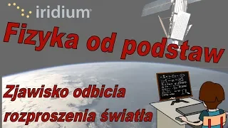 Fizyka od podstaw: Zjawisko odbicia i rozproszenia światła - optyka, fizyka