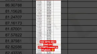 ssc mts 2021 ews dv cutoff lowest to highest 😥😭😭 #sscmtsresult2021 #sscmtscutoff2021 #sscmts2021 🔥🔥