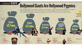 hollywood vs  bollywood: why hollywood is better than bollywood