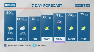 Warm, windy Wednesday with severe storms possible | April 5, 2023 #WHAS11 6 a.m. weather