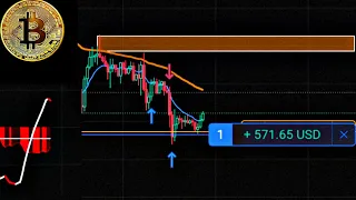 bitcoin alcista por estrategia analisis y proyeccion del precio