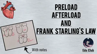 Preload, Afterload and Frank Starling Law