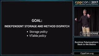 CppCon 2017: Louis Dionne “Runtime Polymorphism: Back to the Basics”