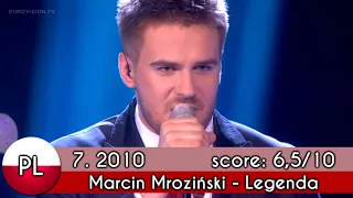 Poland in Eurovision Song Contest (2005-2017) - My Top 11