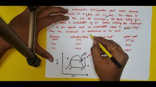 Theoretical vapour compression cycle with superheated vapour before compression process || in hindi