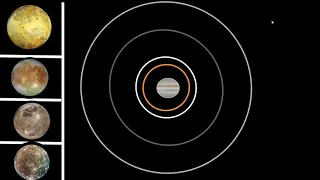 History of Jupiter's Moons
