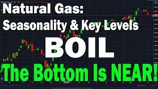 Natural Gas Futures: Forecast & Key Levels | BOIL & NG1! Analysis! Here's What You Should Know