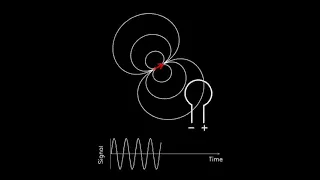 MRI: Physics and Image Creation - Rotating Dipole (Part 1/18)