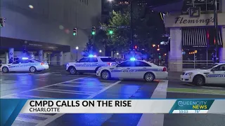 CMPD calls on the rise with the temps