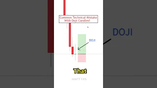 Don’t Make THIS Candlestick Trading Mistake⚠️ *Technical Tip* #shorts