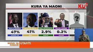 Ruto Trails Raila In latest Opinion Polls