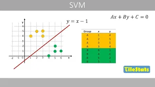 Support Vector Machines (SVM) - the basics | simply explained