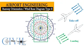 Runway Orientation I Wind Rose Diagram Type-II I Airport Engineering