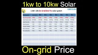 1 kw to 10kw Solar System Price | Solar Shorts | Shorts , #Solar #solaracademy