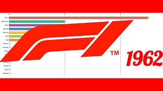 🔴 F1 Team with THE MOST Formula 1 Championship Wins (1950-2020)