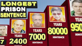 Longest PRISON Sentence Ever : 3D Comparison | Longest Prison sentence served | #longest #prison