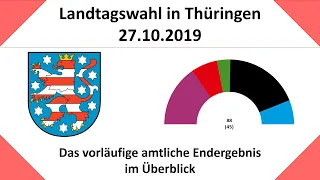 Landtagswahl in Thüringen 2019: vorläufiges amtliches Endergebnis (Bodo Ramelow | Mike Mohring)