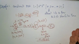 pushdown automata example | Part-2/2 | TOC | Lec-83 | Bhanu Priya
