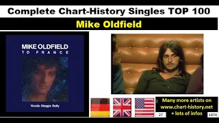 Mike Oldfield Singles-Chart-History