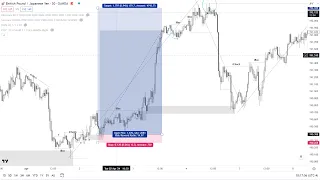 COMO HACER MEJORES ENTRADAS EN TRADING con ORDER BLOCK, IMBALANCES, LIQUIDEZ AVANZADA, ESTRUCTURA