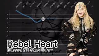 Rebel Heart - Madonna | Billboard 200 Chart History (2015)