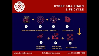 Cyber Kill Chain: What It Is, How It Works