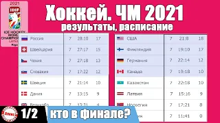 ЧМ по хоккею 2021.  Кто сыграет в финале? Результаты. Расписание.